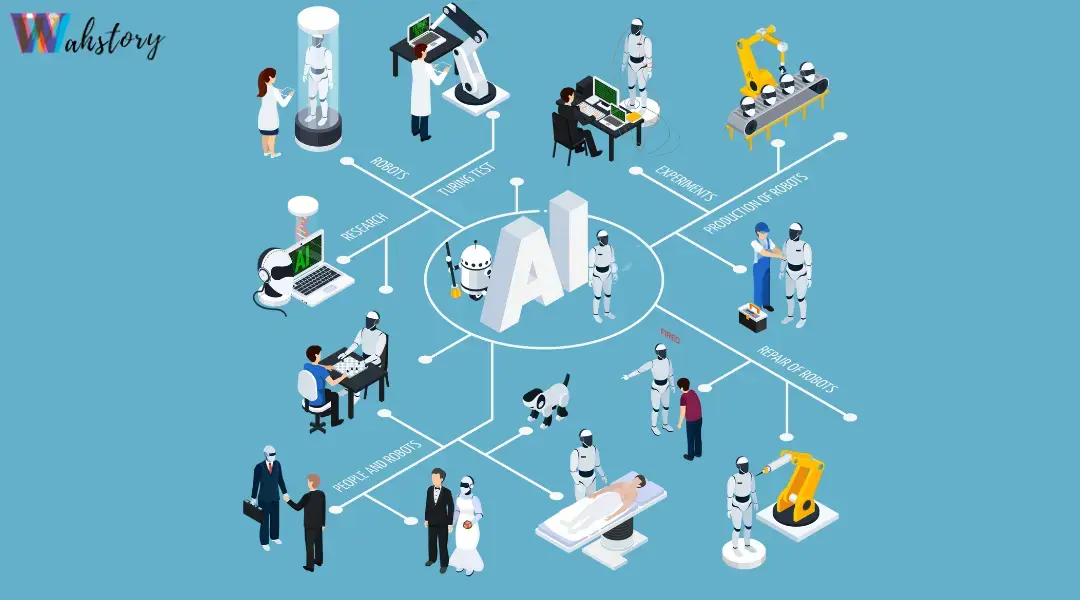 How Artificial Intelligence Transforming the Business Ecosystem ?