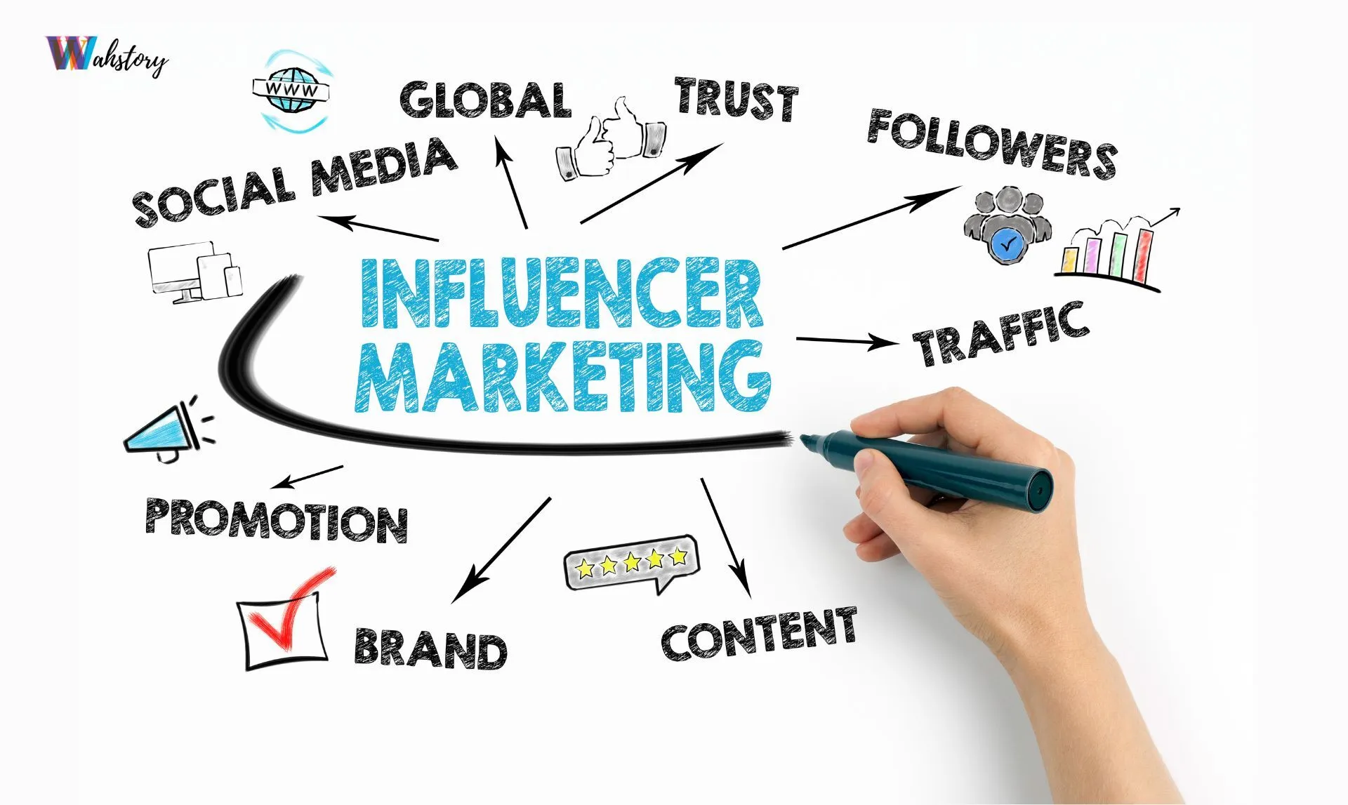 How Influencer Marketing Can Transform Your Brandâ€™s Growth