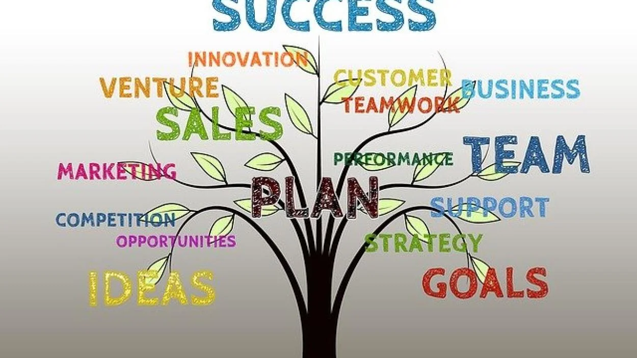 Traits You Need to Be a Successful Entrepreneur